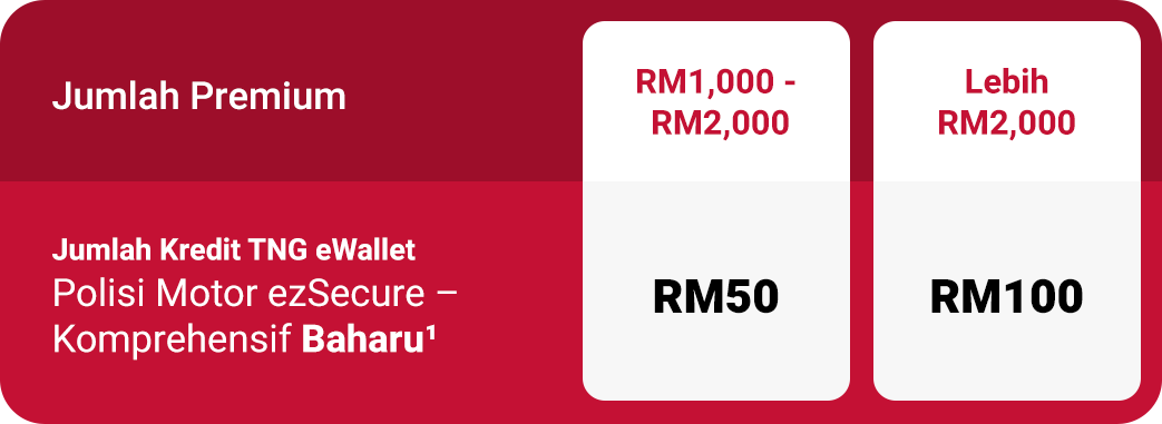 Campaign Reward Table (Desktop)