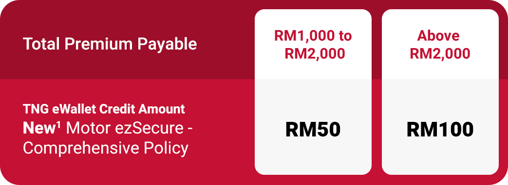 Campaign Reward Table (Desktop)