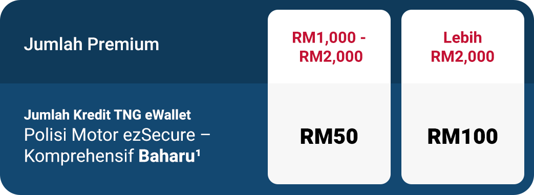 Campaign Reward Table (Mobile)